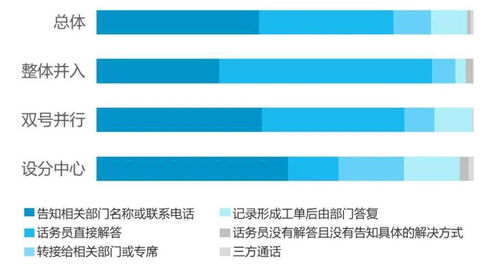 2021年12345熱線(xiàn)監(jiān)測(cè)研究報(bào)告發(fā)布 聚焦肝癌血漿microRNA標(biāo)志物檢測(cè)報(bào)告系統(tǒng)的革新與展望