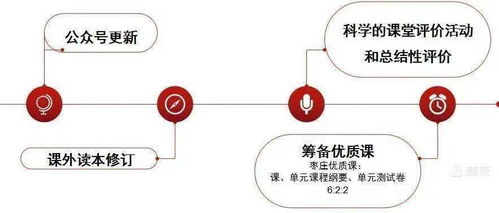 創(chuàng)新與突破 滕州英語(yǔ)學(xué)科發(fā)展會(huì)議與肝癌檢測(cè)系統(tǒng)的成長(zhǎng)啟示