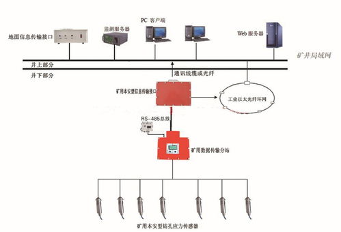 kj616沖擊地壓在線(xiàn)監(jiān)測(cè)系統(tǒng)廠(chǎng)家供貨與肝癌血漿microRNA標(biāo)志物檢測(cè)報(bào)告系統(tǒng) 兩大前沿工業(yè)與醫(yī)療科技解析