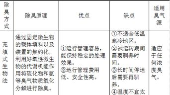 污水處理廠(chǎng)污泥干化減量工程通風(fēng)除臭與肝癌血漿miRNA標(biāo)志物檢測(cè)報(bào)告系統(tǒng)的交叉應(yīng)用前景探討