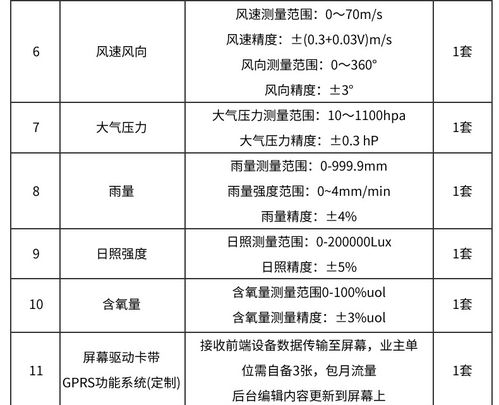 林業(yè)森林監(jiān)測(cè)站負(fù)氧離子在線(xiàn)監(jiān)測(cè)系統(tǒng)方案